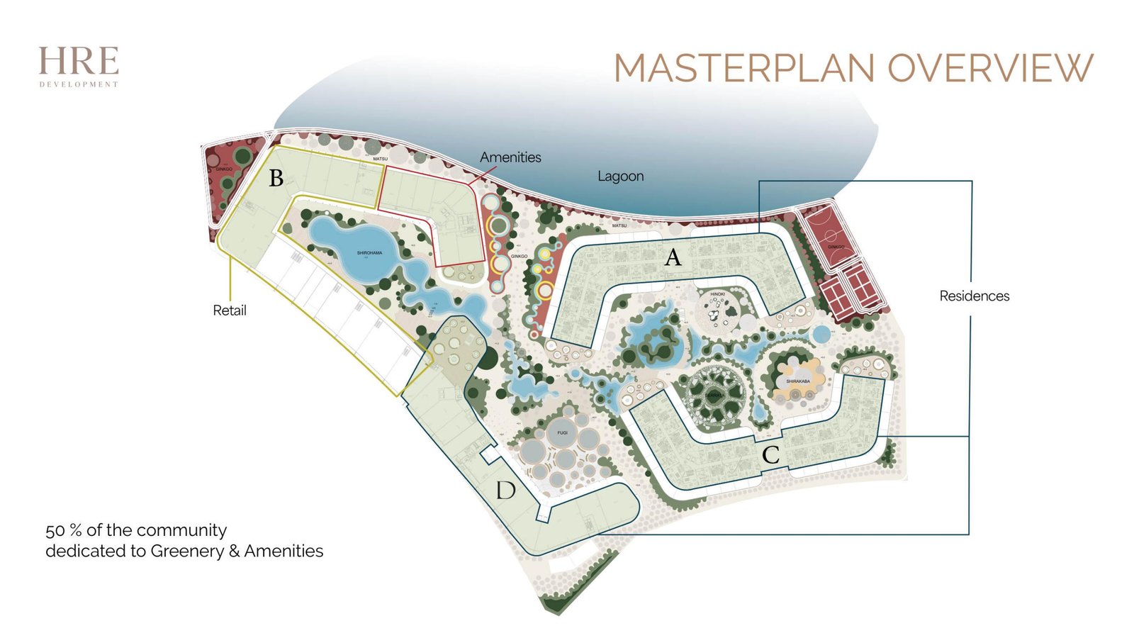 Sakura Gardens masterplan showing four towers around the central landscaped green heart